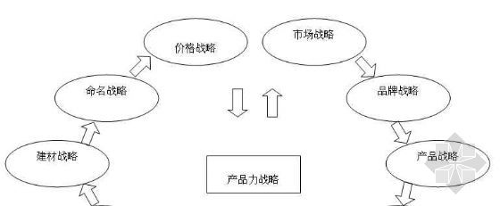 家具营销