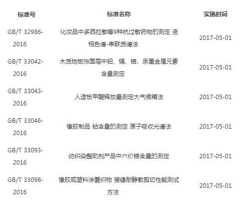 木质地板重金属含量测量标准