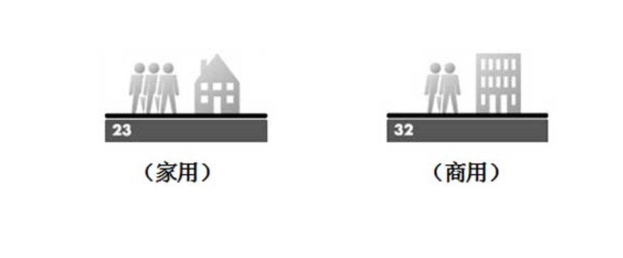 克诺原创地板耐磨等级